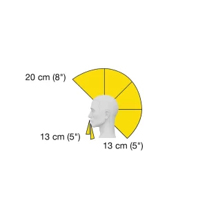 Ethan Cap - Structure Graph